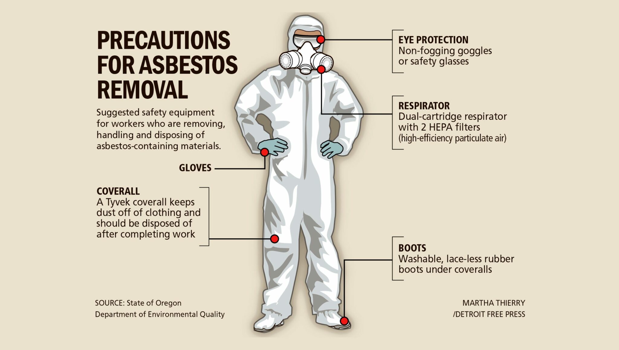 The PPE And Safety Requirements For Asbestos Removal In Brisbane ...